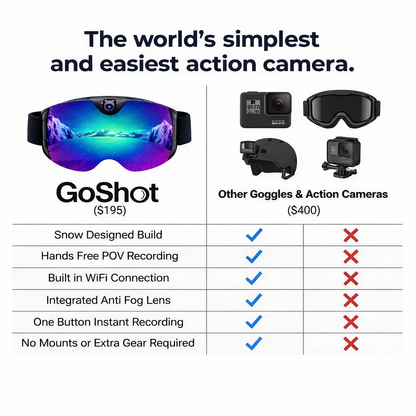 GoShot - Ski Goggles